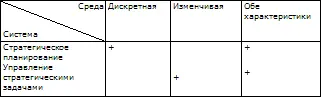 Программы изменений получаемые в результате периодического планирования - фото 129