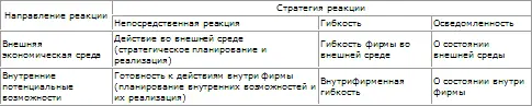 Наиболее эффективная стратегия внешних действий как это подразумевает само - фото 132