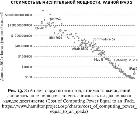 Такова в общих чертах бизнеслогика развития цифровой техники Как видим она - фото 17