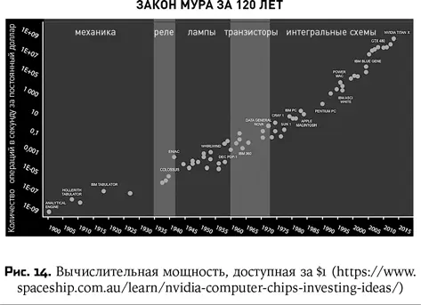 Лидирующим производителем микропроцессоров была компания Intel выпустившая - фото 18