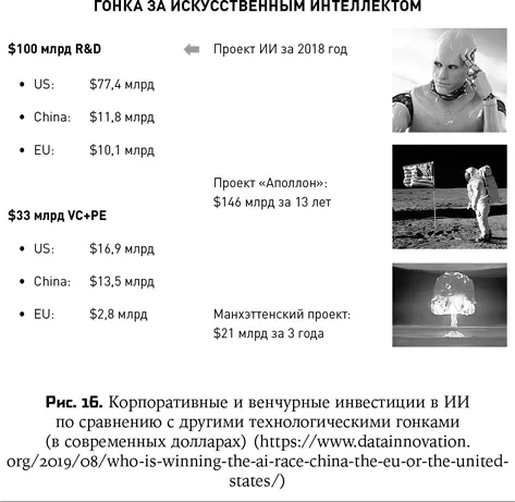 По словам первооткрывателя структуры ДНК Джеймса Уотсона мозг для XXI века - фото 21