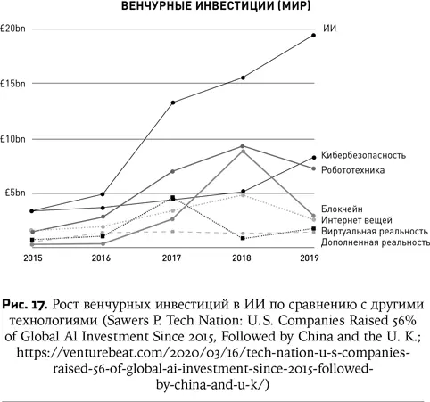 В искусственный интеллект в том числе в сильный ИИ вкладываются венчурные - фото 22