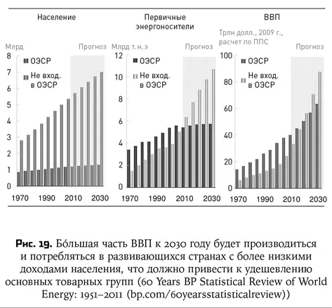 Экономное умное производство энергоэффективные дома возобновляемые источники - фото 24