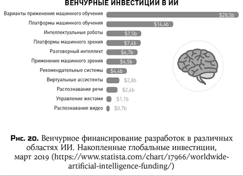Мир через 510 лет слабый ИИ Самый надежный способ предсказания будущего - фото 25