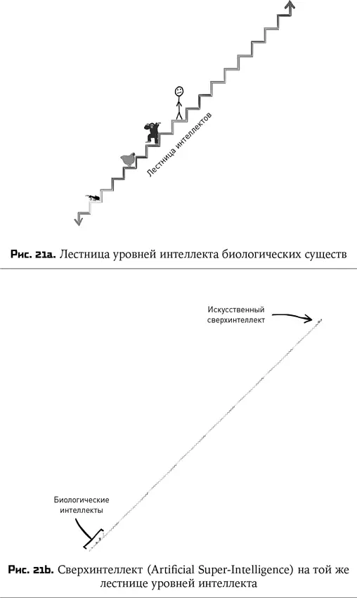 Однако коллективный машинный разум будет существенно отличаться от - фото 26