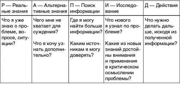 Критическое мышление сложный процесс которому нельзя научиться в одночасье - фото 7
