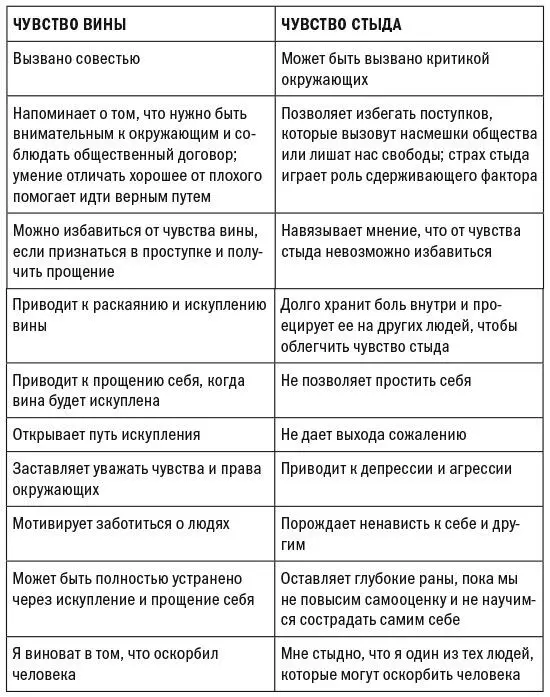 Еще пару слов о чувстве вины Вина навязанная нам в ранние годы жизни семьей - фото 2
