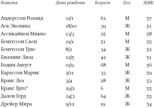 Не дочитав отложил листы Разболелась голова Далеко не первый подобный отчет - фото 1