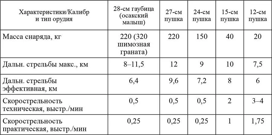 62 Изза своего географического положения Цусима всегда привлекала европейцев - фото 10