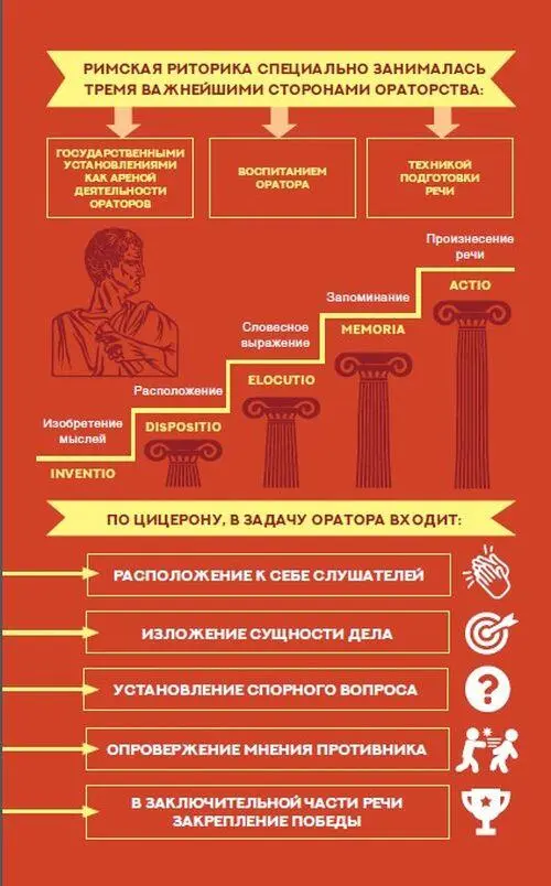 Статуя Цицерона из вестибюля Дворца правосудия Бюст Марка Туллия Цицерона - фото 17