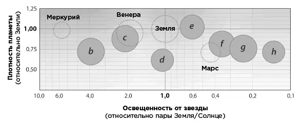 Характеристики семи известных экзопланет системы TRAPPIST1 обозначенных - фото 62