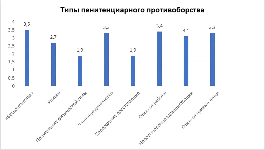 Показатели указанные в диаграмме 2 свидетельствуют о том что среди - фото 5