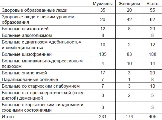 Нами было проведено огромное количество экспериментов в которых мы - фото 1