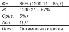 Заключение Тип переживания 4 Дв 2 ФЦв 1 ЦвФ 0 Цв то есть больше - фото 5