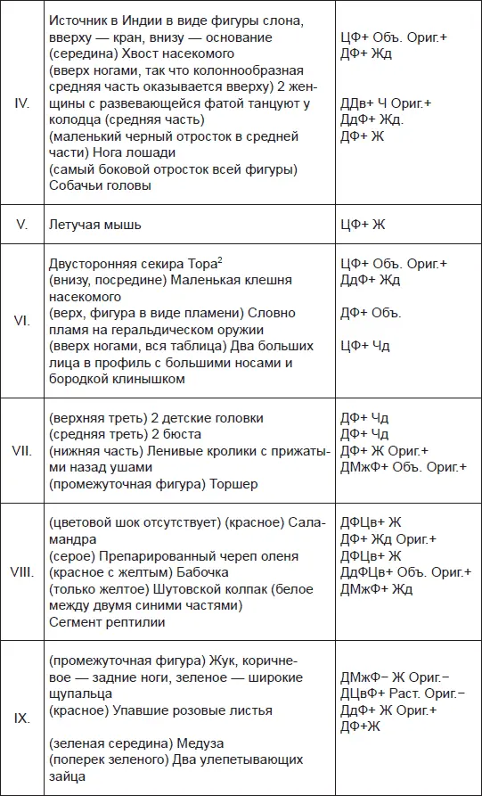 Расчеты Отв 41 Большое число Ф Ц Дв Ориг говорит о том ч - фото 7