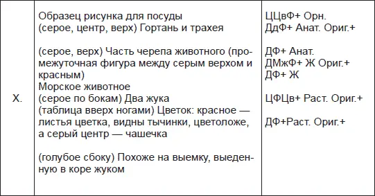 Расчеты Отв 41 Большое число Ф Ц Дв Ориг говорит о том что перед - фото 8
