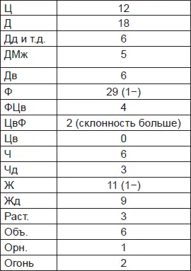 Большое число Ф Ц Дв Ориг говорит о том что перед нами - фото 9