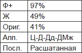 Большое число Ф Ц Дв Ориг говорит о том что перед нами - фото 10
