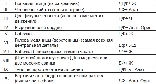 Расчеты Отв 10 Испытуемый старается отвечать с большим прилежанием и - фото 11