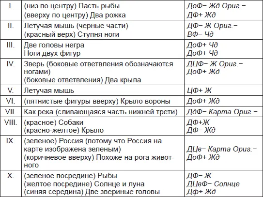 Расчеты Отв 18 Еще год назад испытуемый был учеником спецкласса Сравним - фото 14