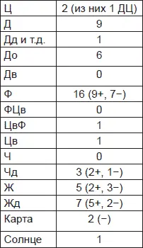 Еще год назад испытуемый был учеником спецкласса Сравним полученные здесь - фото 15