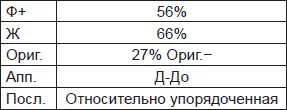 Еще год назад испытуемый был учеником спецкласса Сравним полученные здесь - фото 16