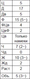 Диагностическое применение эксперимента по истолкованию форм на практике Тип - фото 18