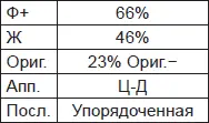Диагностическое применение эксперимента по истолкованию форм на практике Тип - фото 19