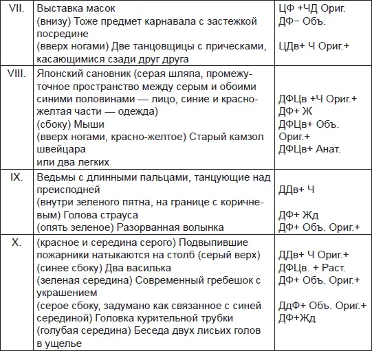 Расчеты Отв 41 Удивительно богатые данные Испытуемый про - фото 21