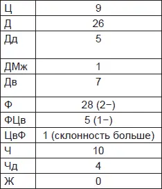 Удивительно богатые данные Испытуемый происходит из семьи в которой много - фото 22