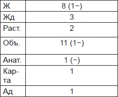 Удивительно богатые данные Испытуемый происходит из семьи в которой много - фото 23