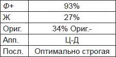 Удивительно богатые данные Испытуемый происходит из семьи в которой много - фото 24