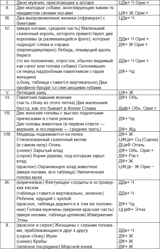Расчеты Отв 27 Тип переживания 7 Дв 2 ФЦв 2 ЦвФ Цв намеками - фото 25