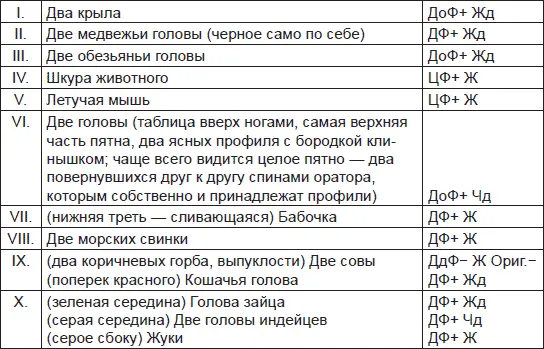 Расчеты Отв 13 Полностью коартивный тип переживания под воздействием - фото 28