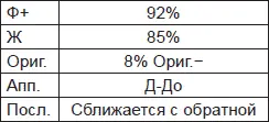 Полностью коартивный тип переживания под воздействием лежащих на испытуемой - фото 30