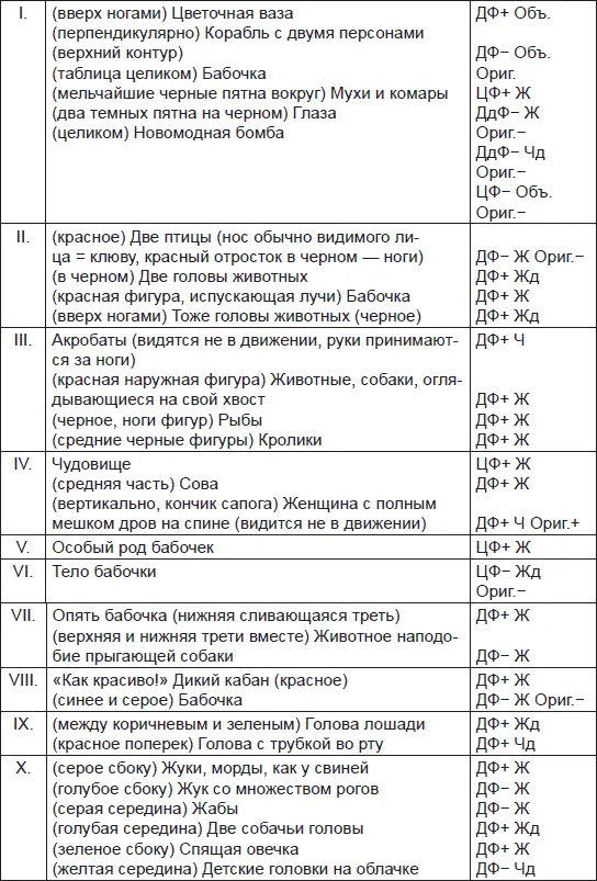 Расчеты Отв 31 В этом случае диагност пытался поставить заочный диагноз и - фото 31