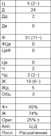 В этом случае диагност пытался поставить заочный диагноз и он оказался - фото 32