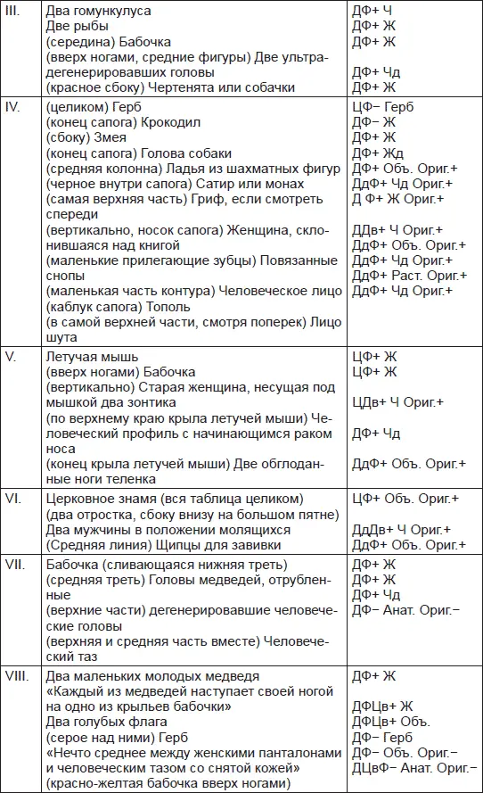 Чернильные пятна Как распознать преступника - фото 38