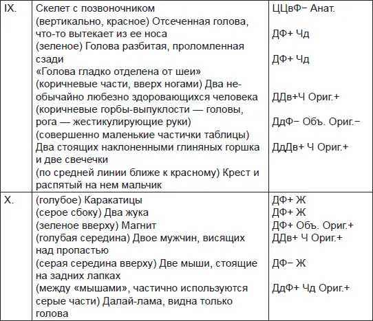 Расчеты Отв 55 Интеллект незначительно выраженные способности к - фото 39