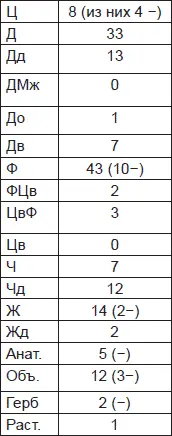 Интеллект незначительно выраженные способности к абстрактному мышлению и - фото 40