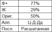 Интеллект незначительно выраженные способности к абстрактному мышлению и - фото 41