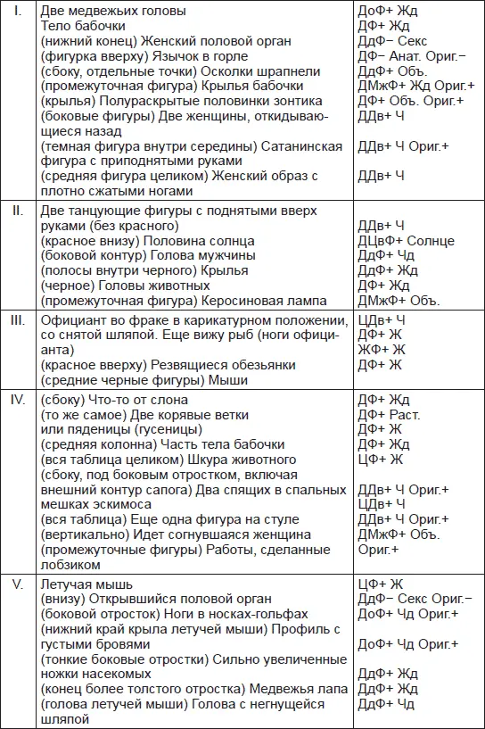 Расчеты Отв 71 Широкий тип переживаний 10 Дв 3 ФЦв 6 ЦвФ Ц - фото 42