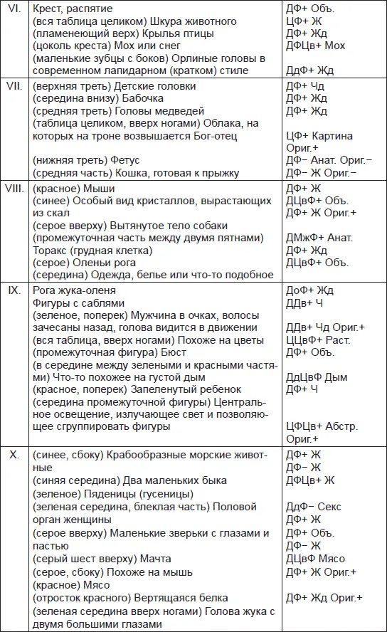 Расчеты Отв 71 Широкий тип переживаний 10 Дв 3 ФЦв 6 ЦвФ Цв - фото 43