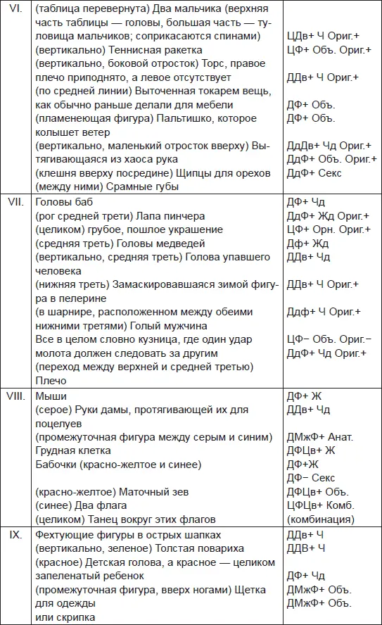 Расчеты Отв 75 Девять раз давались такие же ответы как и в - фото 47