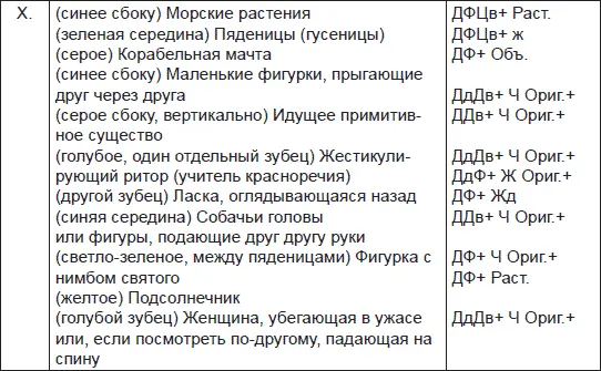 Расчеты Отв 75 Девять раз давались такие же ответы как и в первом - фото 48
