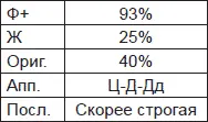 Девять раз давались такие же ответы как и в первом эксперименте еще шесть раз - фото 50