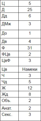 Чернильные пятна Как распознать преступника - изображение 51
