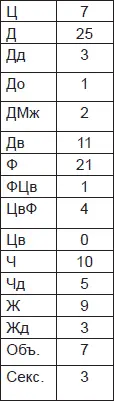 Чернильные пятна Как распознать преступника - изображение 53