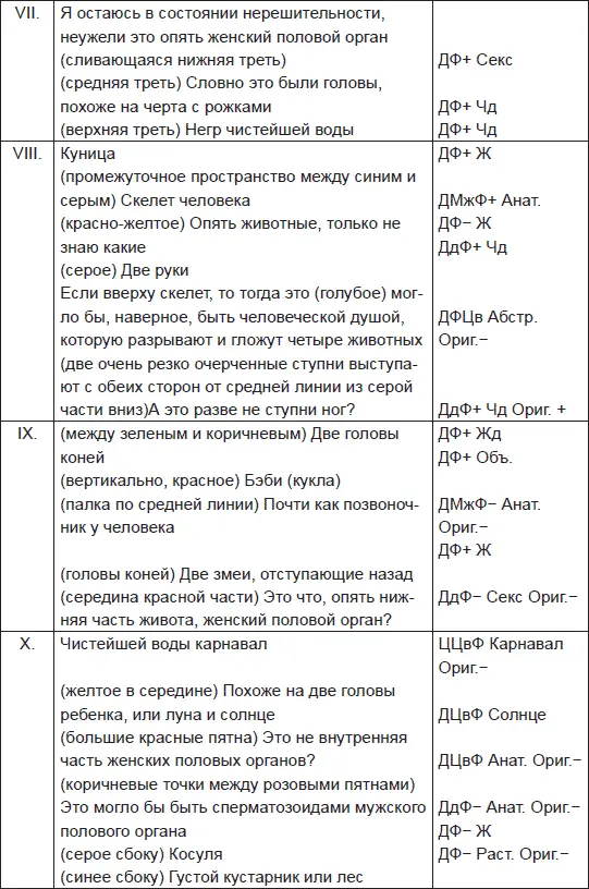 Расчеты Отв 29 Экспериментальные данные этой пациентки были - фото 56