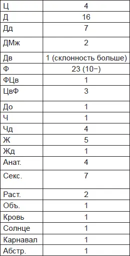 Экспериментальные данные этой пациентки были поразительными Многие годы она - фото 57